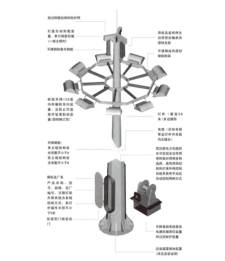 升降式广场高杆灯整灯结构示意图和结构描述