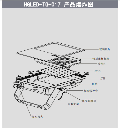 HGLED-TG-017 超薄蜂窝LED投光灯产品爆炸图