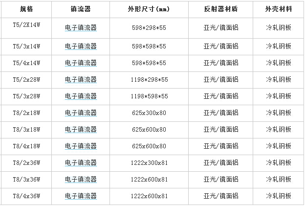 HGYGD-006 T5/T8明装吸顶式胶片格栅灯盘