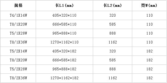 HGYGD-003 T5/T8隔爆型防爆荧光灯(单管/双管)