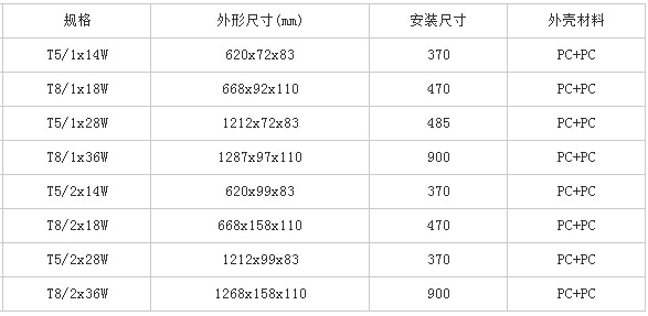 T5/T8三防荧光灯支架(单管、双管)（HGYGD-001）详细参数