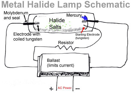 金属卤化物灯（金卤灯）发展历史