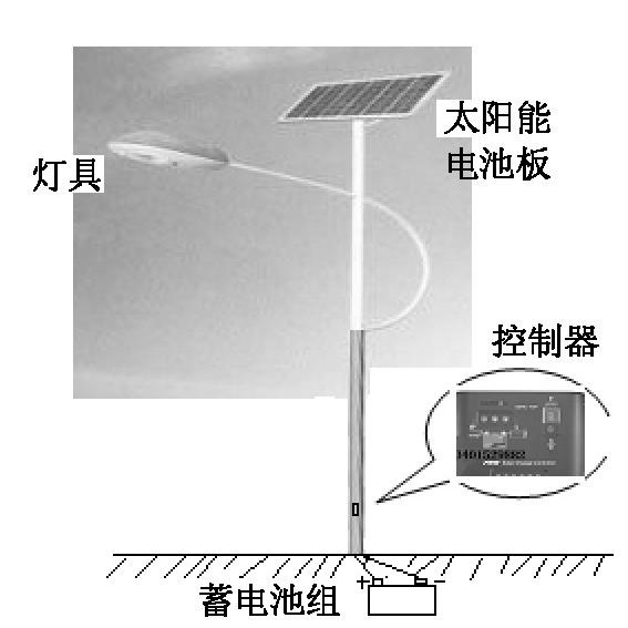 太阳能LED路灯控制器