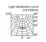 HGDP-GCD-011 一体化低频无极灯工矿灯工厂灯配光曲线图