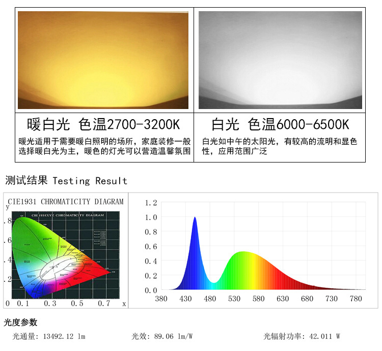 HGLED-F-007 陕西大功率户外篮球场工地补光灯厂房150W200WLED泛光灯色温