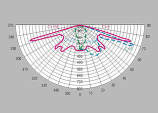 HGLDT-001 小新星路灯灯头配光曲线图