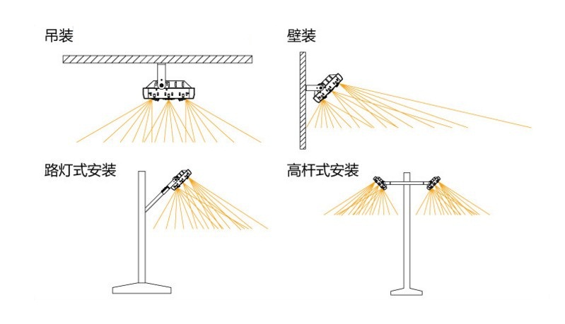 HGLED-SD-011  可调角度LED隧道灯安装方式