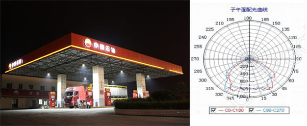 HGLED-FB-002 LED钟形防眩防爆灯适用场所