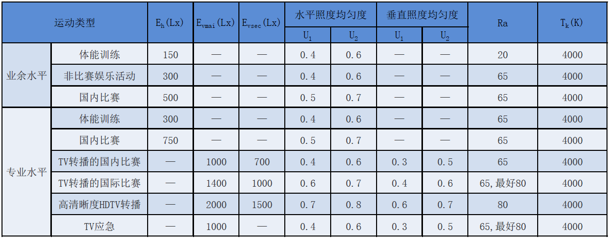 兵乓球球场的照明标准