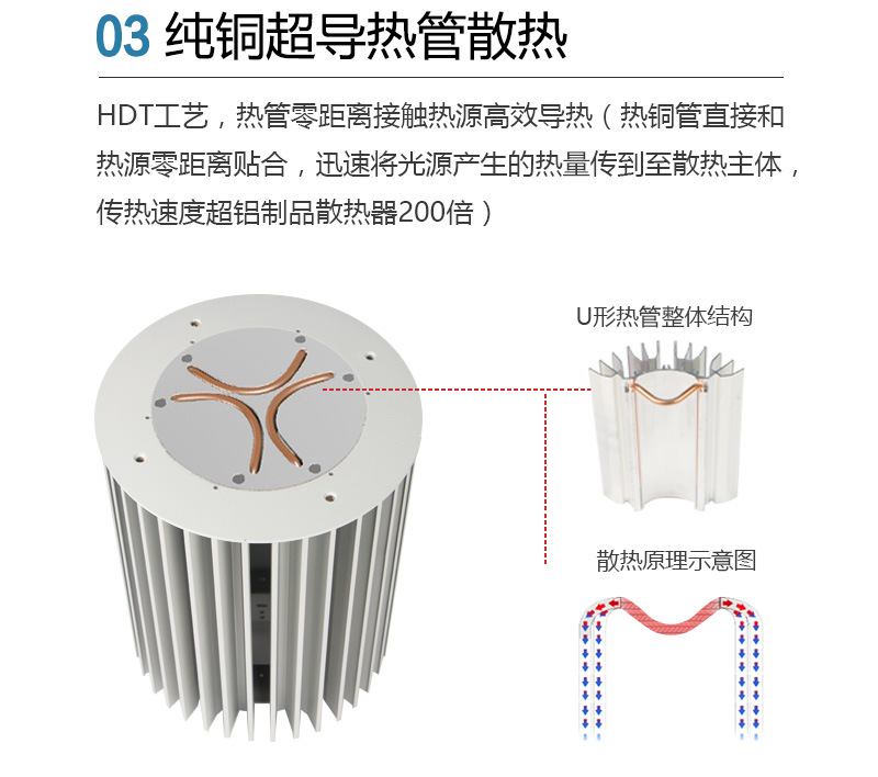 HGLED-G-022 广东厂家直销铜热管大功率200W300WLED工矿灯/工厂灯