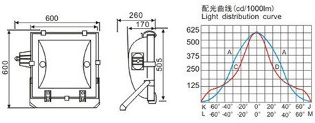 HGFGD-017 1000W分体式大功率泛光灯尺寸图和配光曲线图