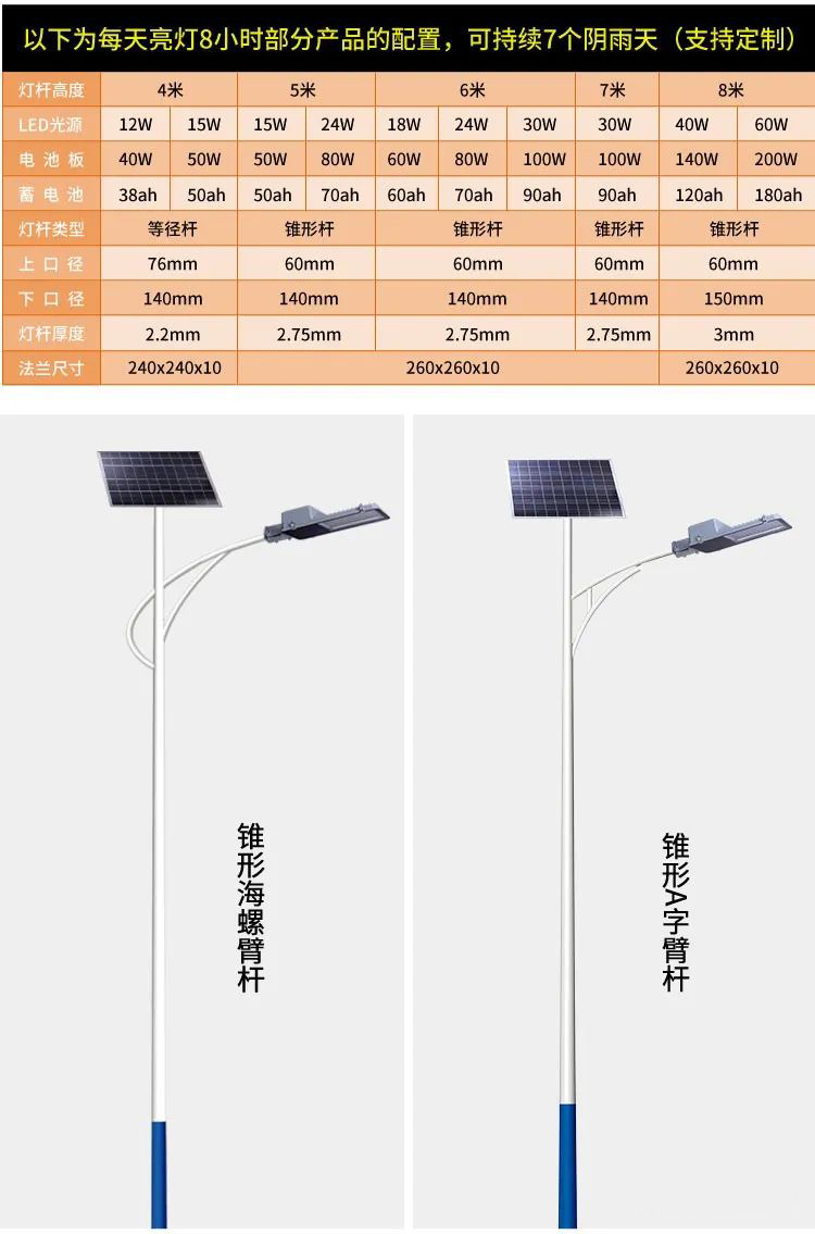 太阳能路灯每天亮灯8小时配置 可持续7个阴雨天（支持定制）