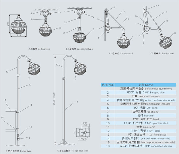 HGLED-FB-002 LED钟形防眩防爆灯产品外形及安装示意图
