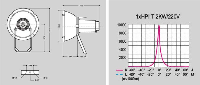 HGTGD-011  1000W/2000W大功率分体大型体育场机场车站投光灯尺寸图及配光曲线图