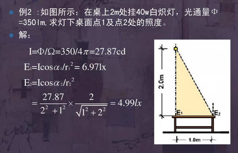 金卤灯常见的光学常识