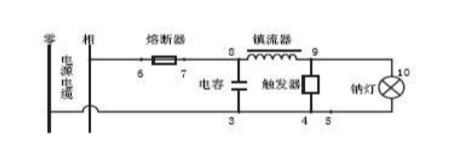 高压钠灯故障维修的10种诀窍