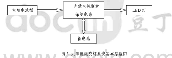 太阳能庭院灯的工作原理