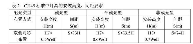 主干道路灯配置率计算方法