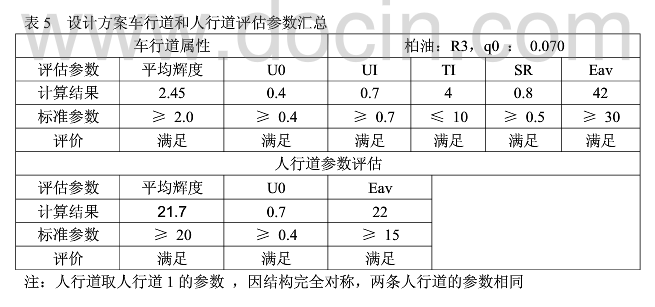 主干道路灯配置率计算方法