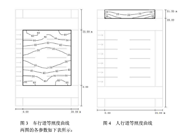 主干道路灯配置率计算方法