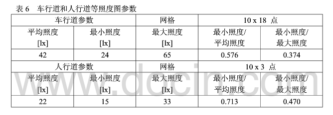 主干道路灯配置率计算方法