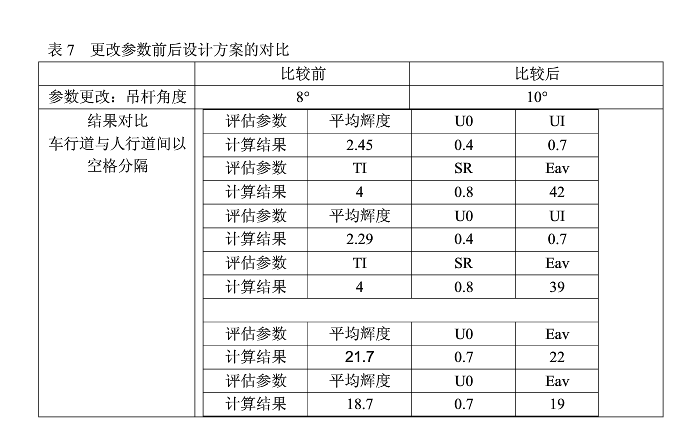 主干道路灯配置率计算方法