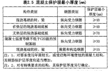 路灯基础的要求和计算方法