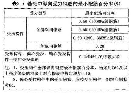 路灯基础的要求和计算方法