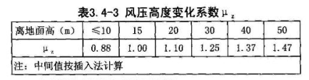 路灯基础的要求和计算方法