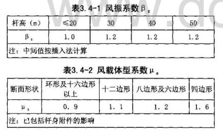 路灯基础的要求和计算方法