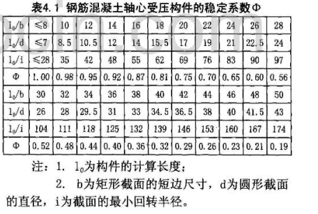 路灯基础的要求和计算方法