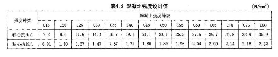 路灯基础的要求和计算方法