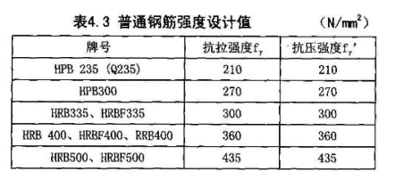 路灯基础的要求和计算方法