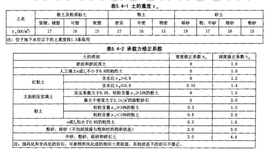 路灯基础的要求和计算方法