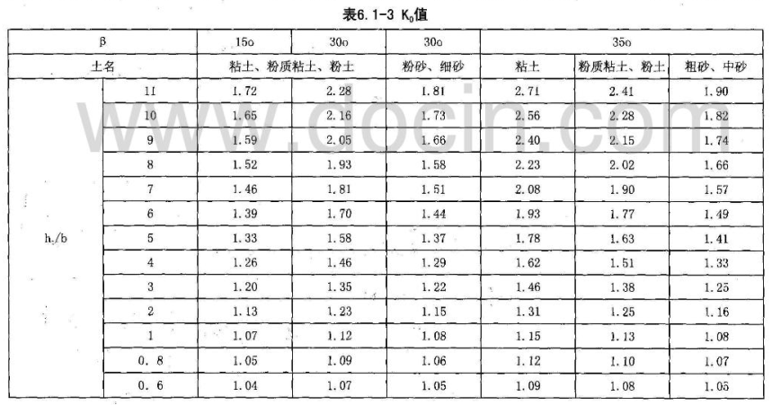 路灯基础的要求和计算方法