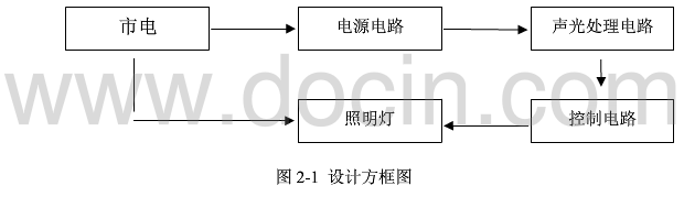 声光控路灯延时开关原理