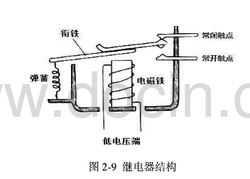 声光控路灯延时开关原理