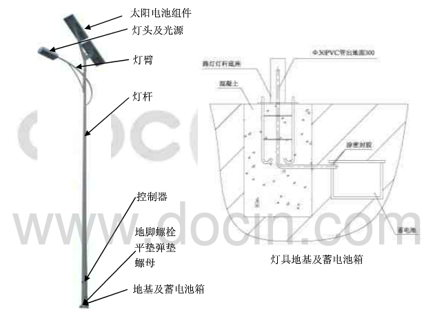 太阳能路灯安装说明示意图