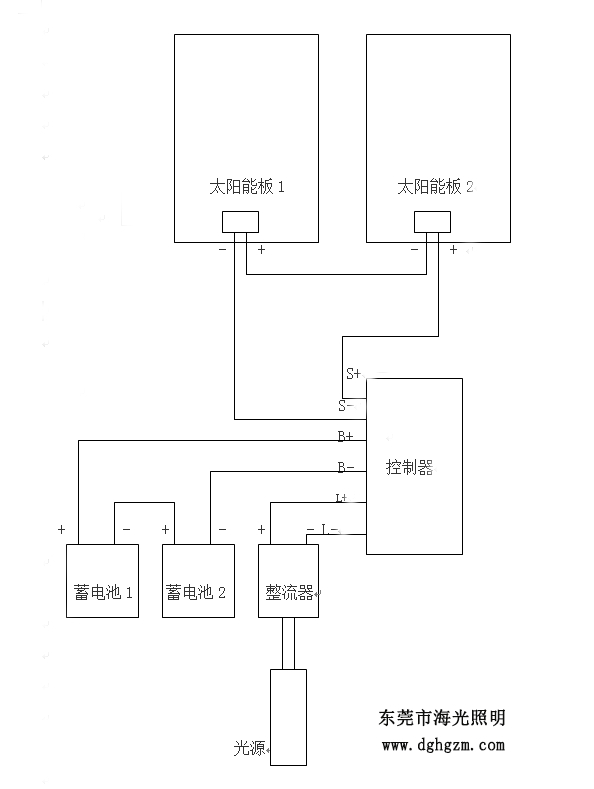 太阳能路灯接线图