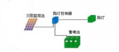 太阳能路灯接线图