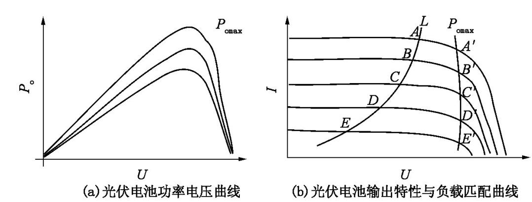 太阳能LED路灯控制器