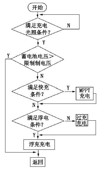 太阳能LED路灯控制器