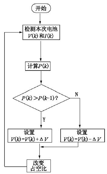 太阳能LED路灯控制器