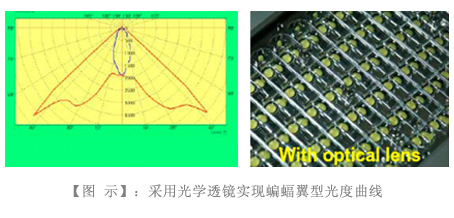 太阳能LED路灯工程技术