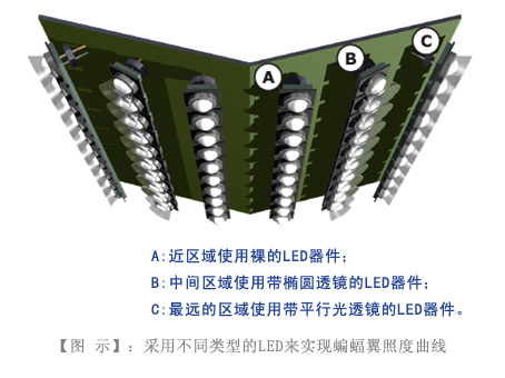 太阳能LED路灯工程技术