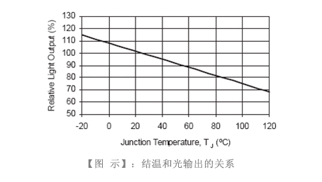 太阳能LED路灯工程技术