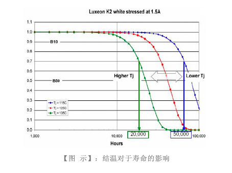 太阳能LED路灯工程技术