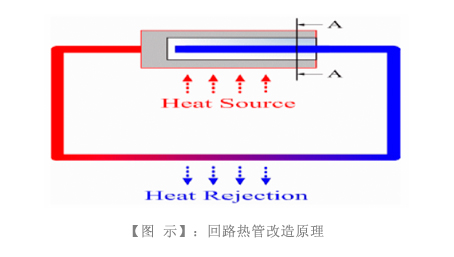 太阳能LED路灯工程技术