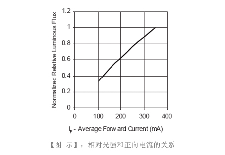 太阳能LED路灯工程技术