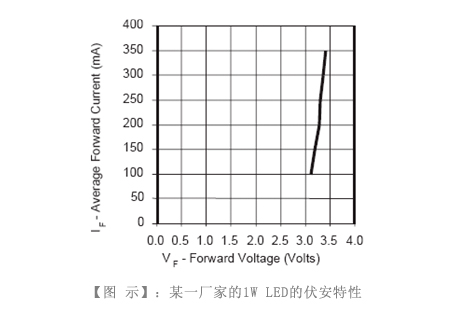 太阳能LED路灯工程技术